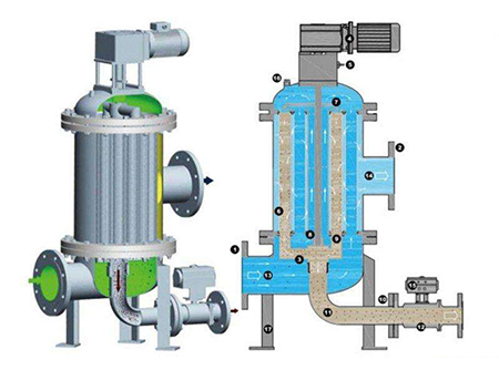 全自動(dòng)反沖洗過(guò)濾器