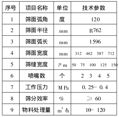 壓力曲篩主要技術參數一覽表