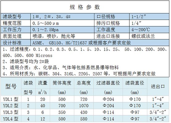 單袋式過濾器規格參數